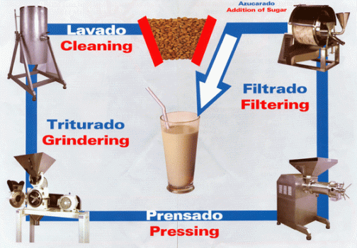 ProcesoFabricacionHorchata
